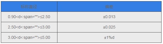 Non-woven-fabric-film-wrapped-copper(aluminum)-flat-wire- Non-woven-fabric-film-wrapped-copper(aluminum)-flat-wire-